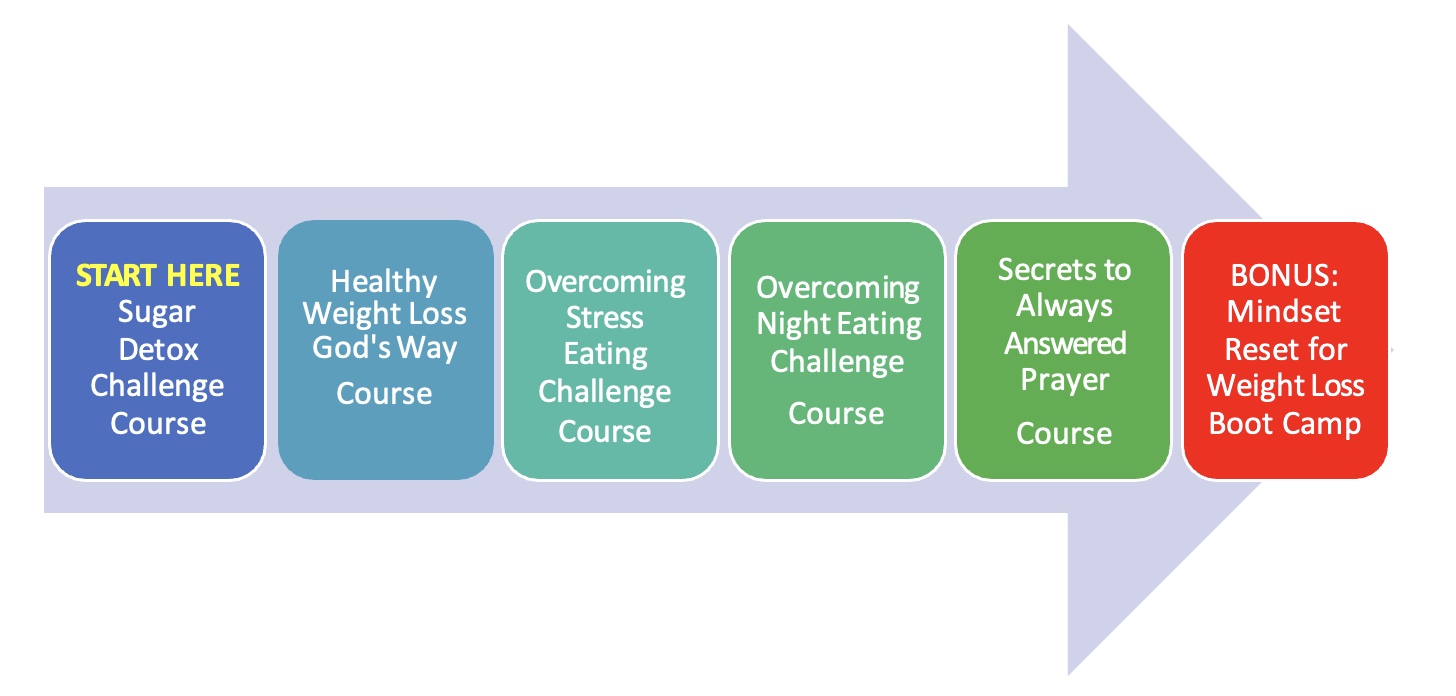 Take Back Your Temple Course Progression Arrow